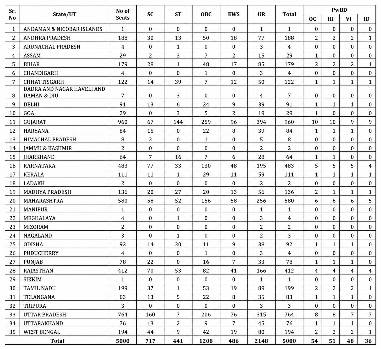 Bank of Baroda Apprentice Exam Date