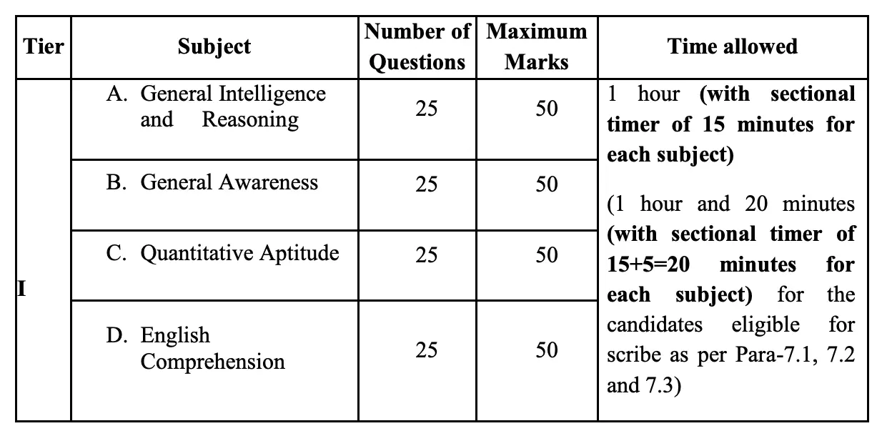 SSC CGL Recruitment 2026