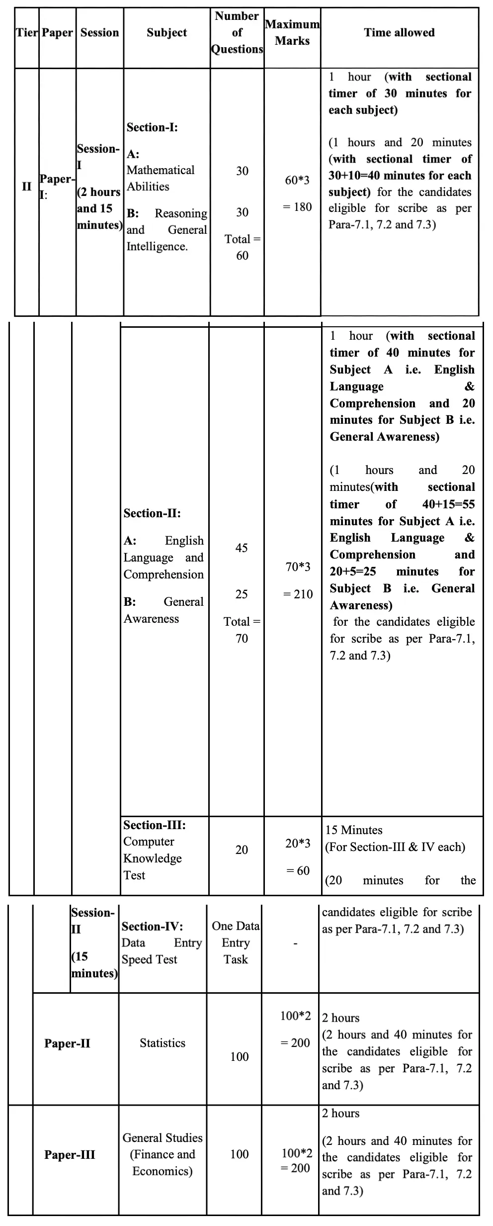 SSC CGL Recruitment 2026
